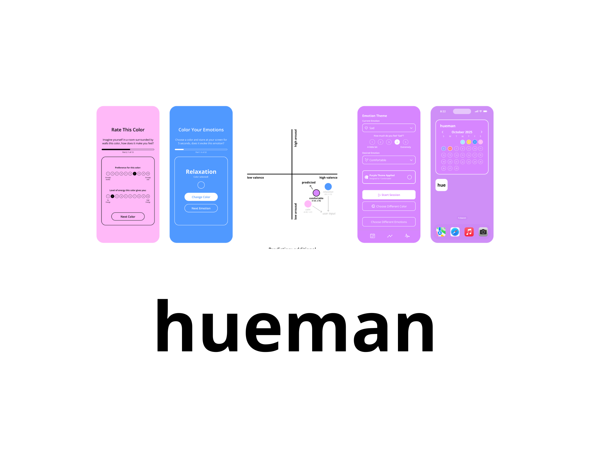 Hueman